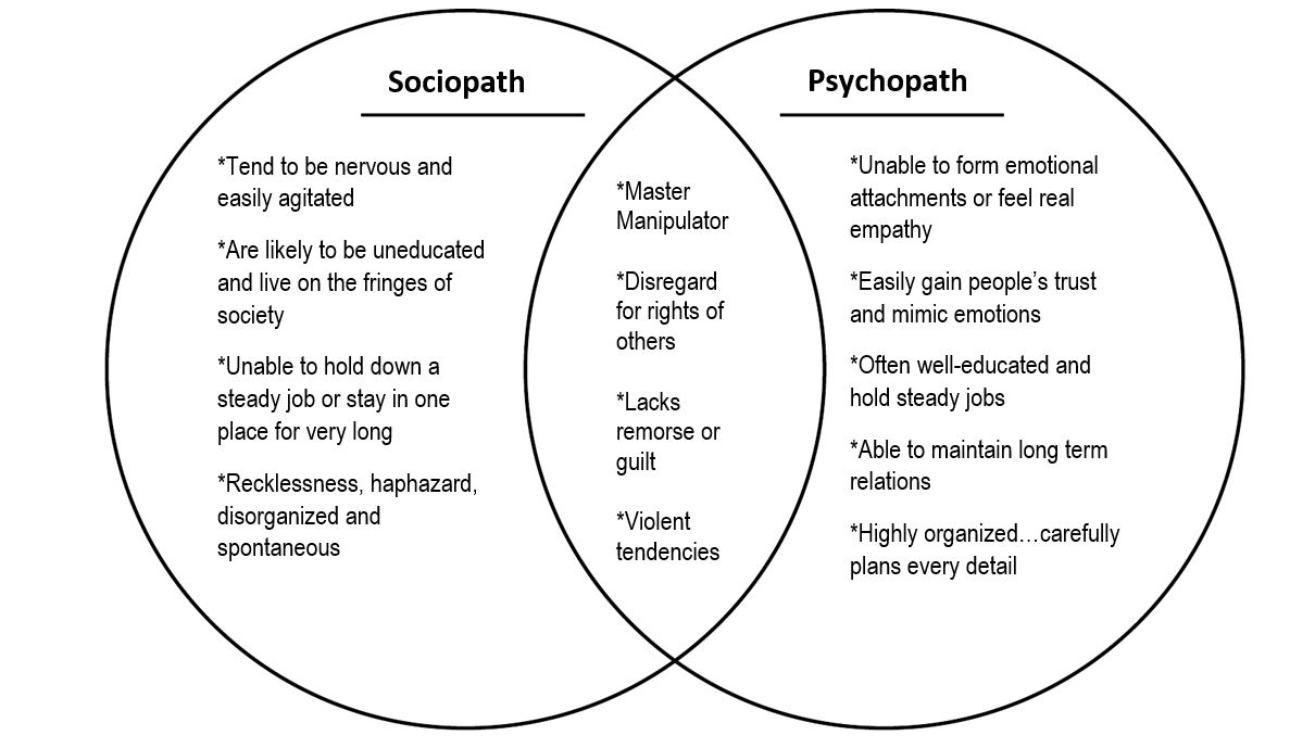 psychopathic personality disorder